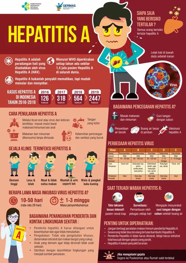 Cara Mencegah Hepatitis Akut