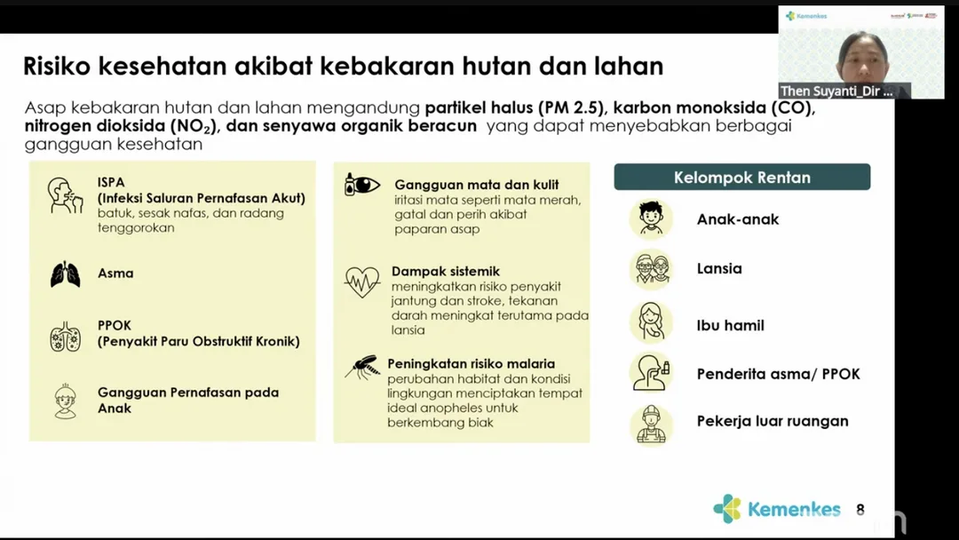 Kemenkes Perkuat Perlindungan Kelompok Rentan Hadapi Karhutla