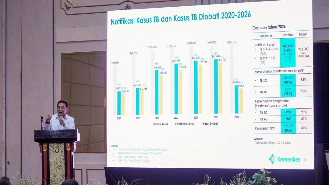 Wamenkes Benny Usulkan Kota Bogor Jadi Percontohan Nasional Penanggulangan TBC Terintegrasi
