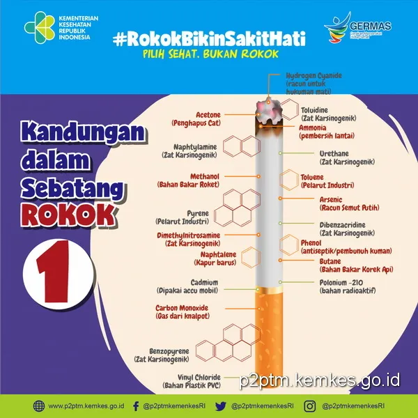 Bahan Kimia Dalam Rokok