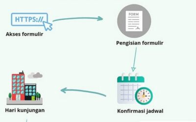 Alur Pendaftaran Layanan Labkesmas Pangandaran