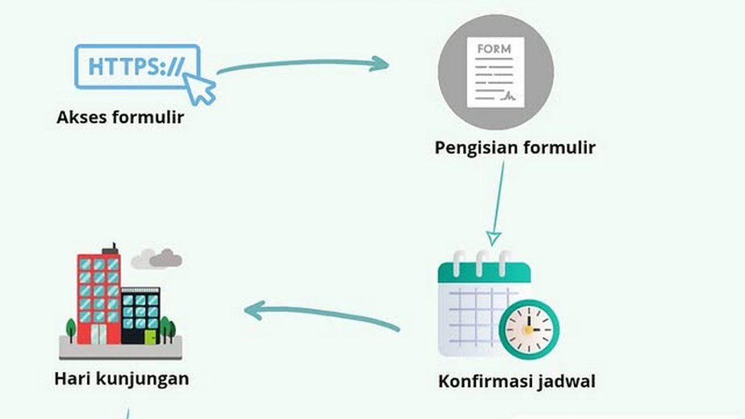 Alur Pendaftaran Layanan Labkesmas Pangandaran