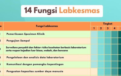 14 Fungsi Laboratorium Kesehatan Masyarakat Pangandaran