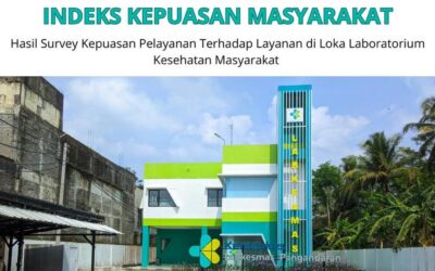 Indeks Kepuasan Masyarakat Labkesmas Pangandaran Periode Penilaian April – Juni 2025