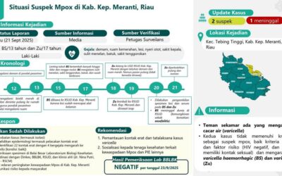 Hasil Laboratorium Tegaskan Kasus Suspek di Riau Bukan Mpox
