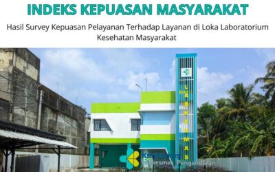 Indeks Kepuasan Masyarakat di Loka Laboratorium Kesehatan Masyarakat Pangandaran Periode Penilaian Juli – September 2025