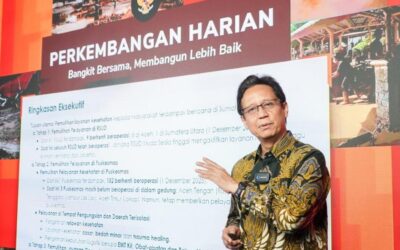 Dari 152 Puskesmas Rusak Berat, Tinggal 3 Belum Beroperasi