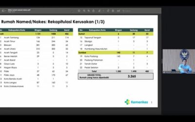 Menkes Dorong Pembangunan 3.265 Rumah Nakes dan Named Terdampak Bencana di Sumatra