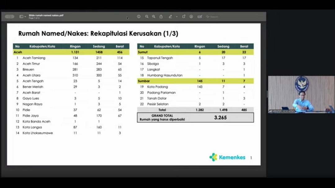 Menkes Dorong Pembangunan 3.265 Rumah Nakes dan Named Terdampak Bencana di Sumatra