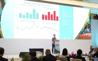 Bangkit dari El Nino Indonesia Cetak Rekor Terendah Kematian DBD